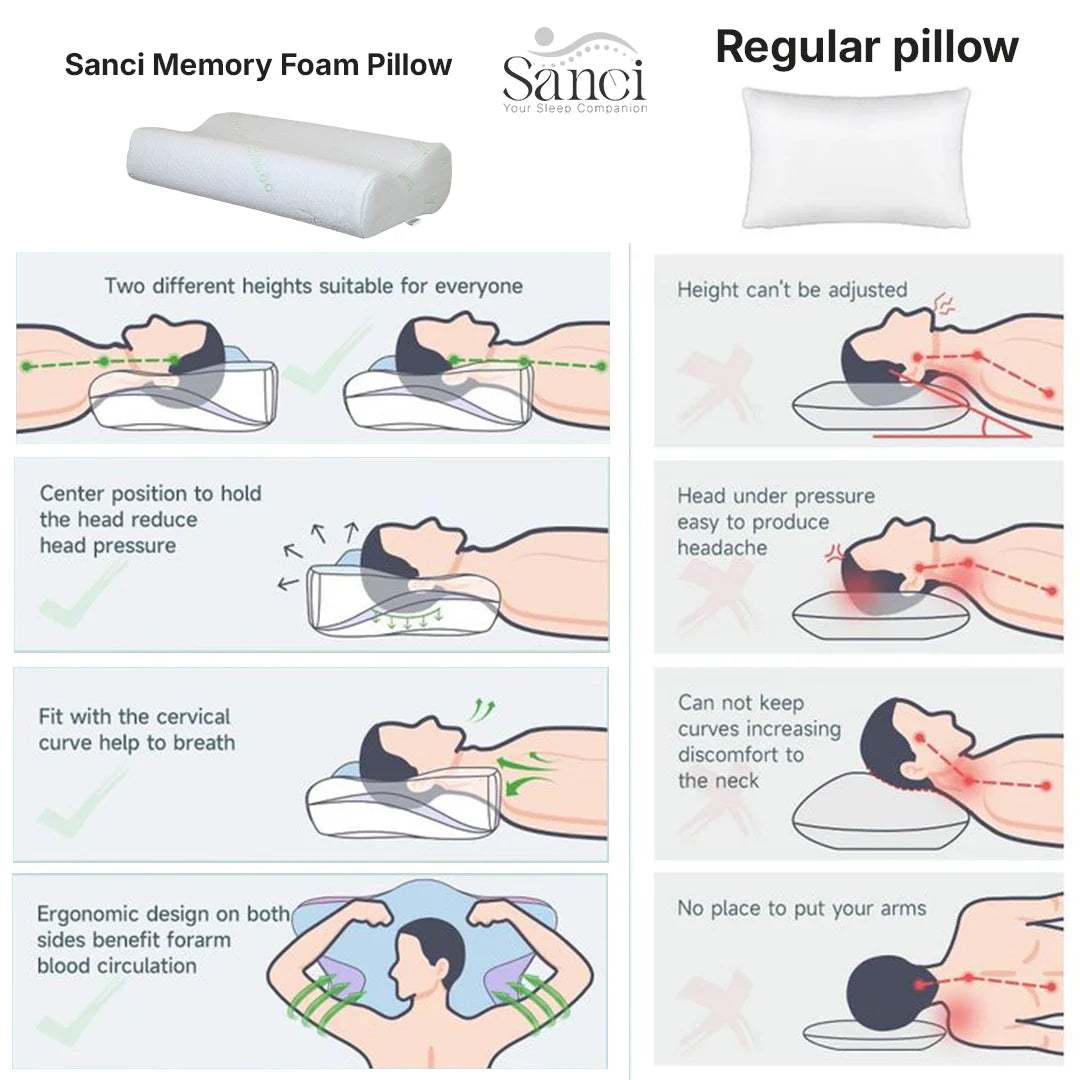 Sanci Premium Contour Memory Foam Pillow Sanci Abd03n Z7